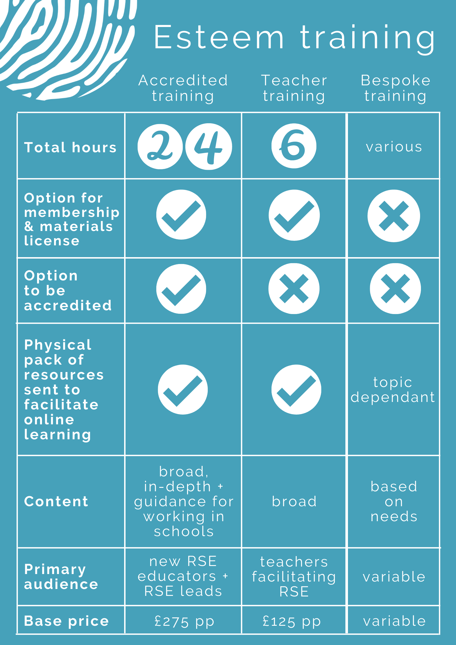 Which training is right for me? table